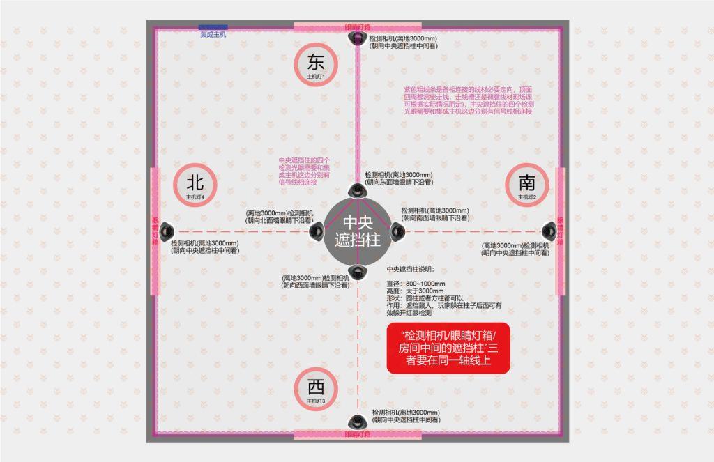 场馆设备点位平面布置图，标注东南西北四个方向、中央控制台与网络连接关系